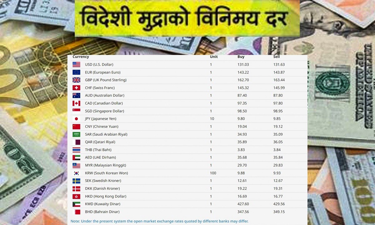आजको विदेशी मुन्द्राको विनिमयदर कति ?