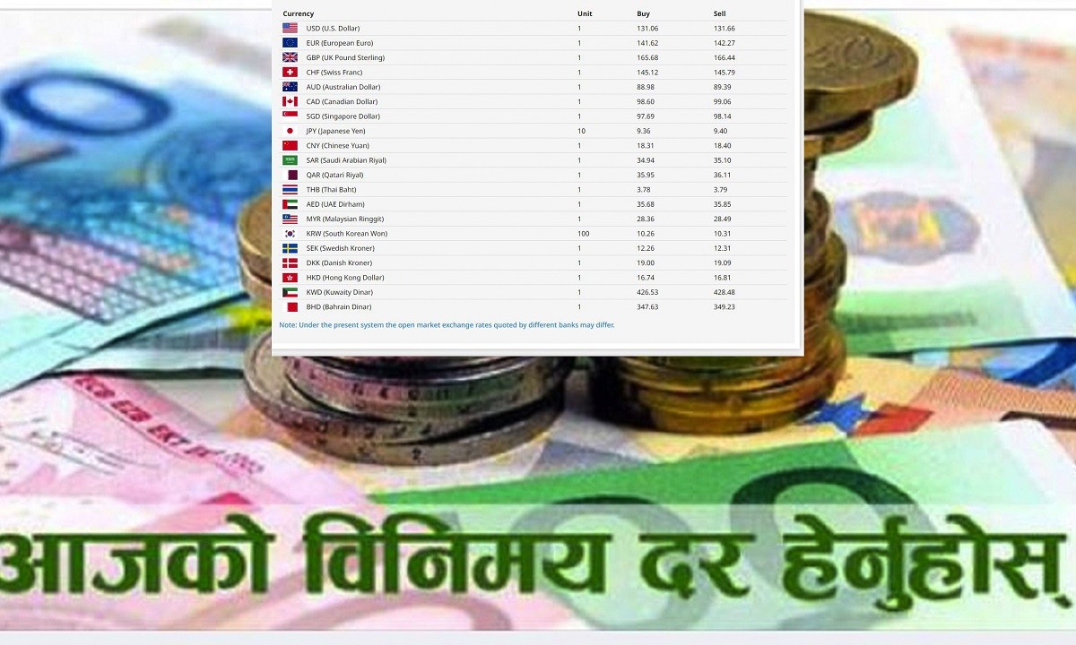 आजको विदेशी मुद्राको विनिमय दर, कुन देशको कति ?