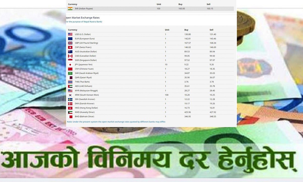 यस्तो छ, आजको विदेशी मुद्राको विनिमय दर