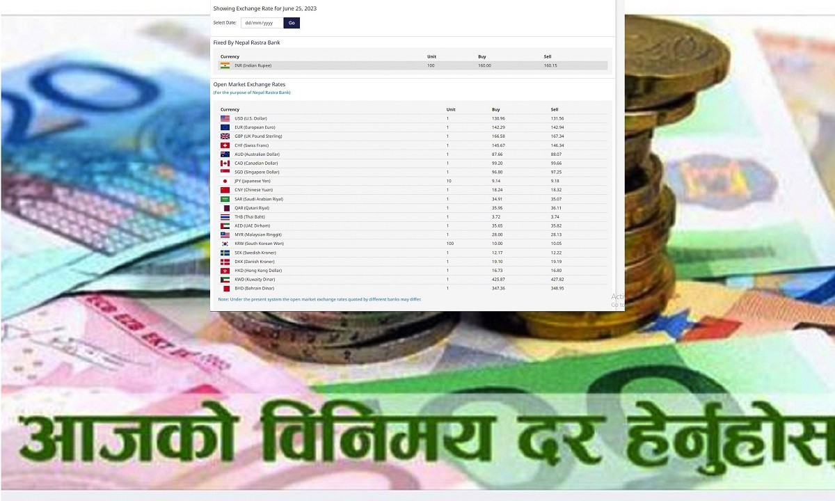 यस्तो छ, आजको विदेशी मुद्राको विनिमय दर