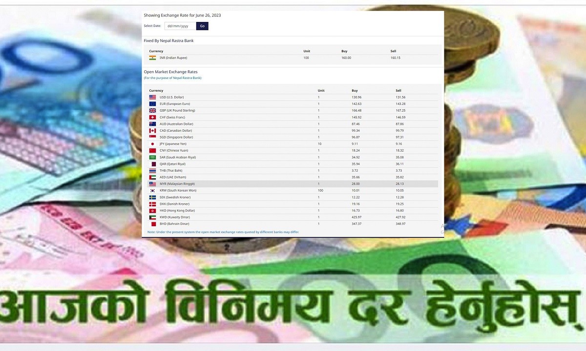 आजको विदेशी मुद्राको विनिमय दरः पाउन्ड स्टर्लिङको भाउ १६६ रूपैयाँ नाघ्यो