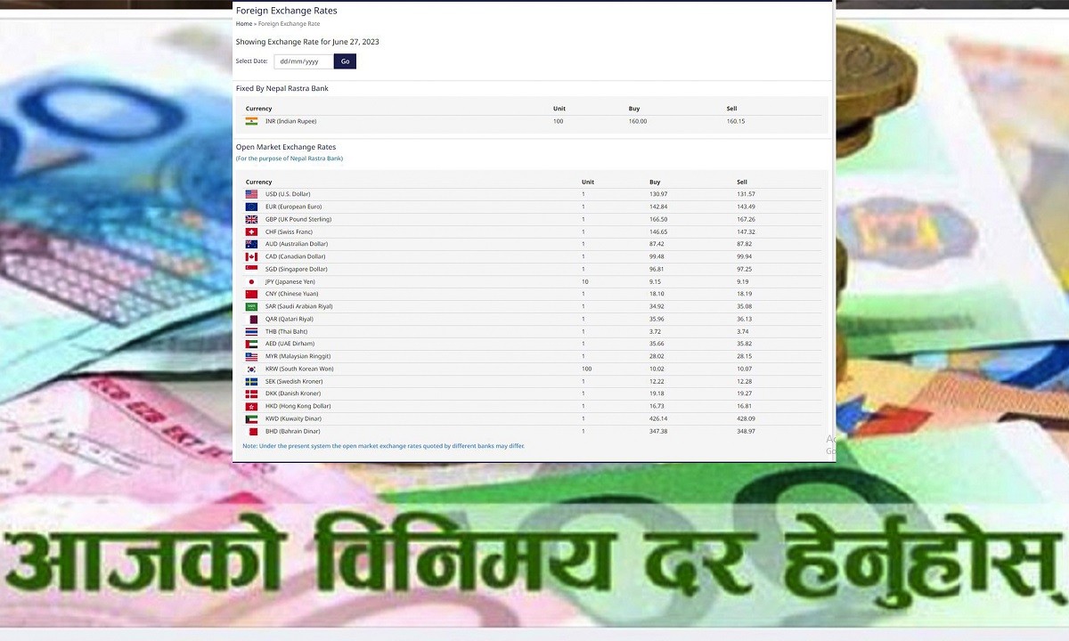 यस्तो छ, आजको विदेशी मुद्राको विनिमय दर