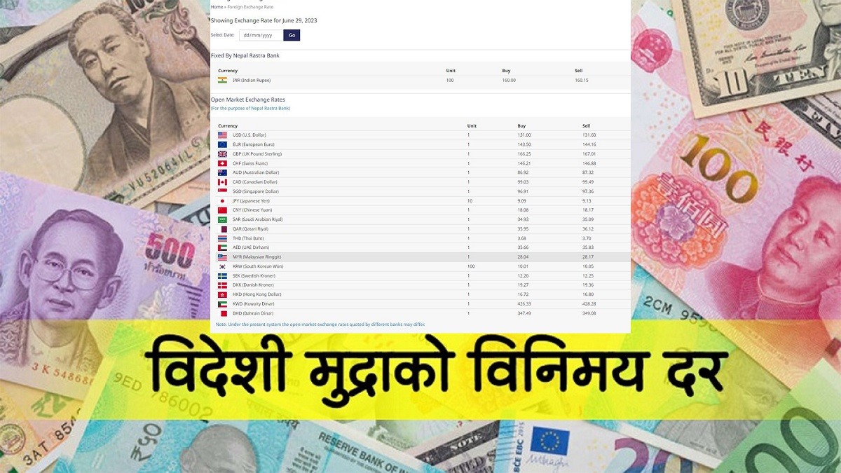 आजको विदेशी मुद्राको विनिमय दर कति ?