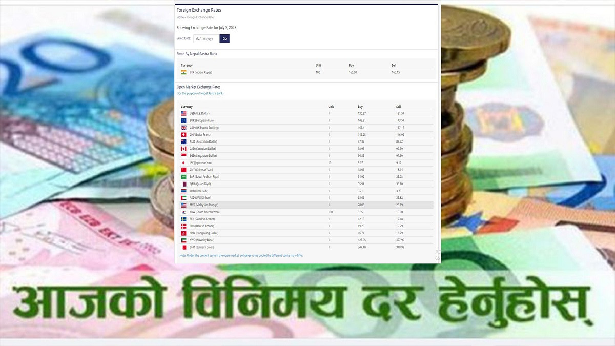 आजको विदेशी मुद्राको विनिमय दर, कति पुग्यो डलरको मूल्य ?