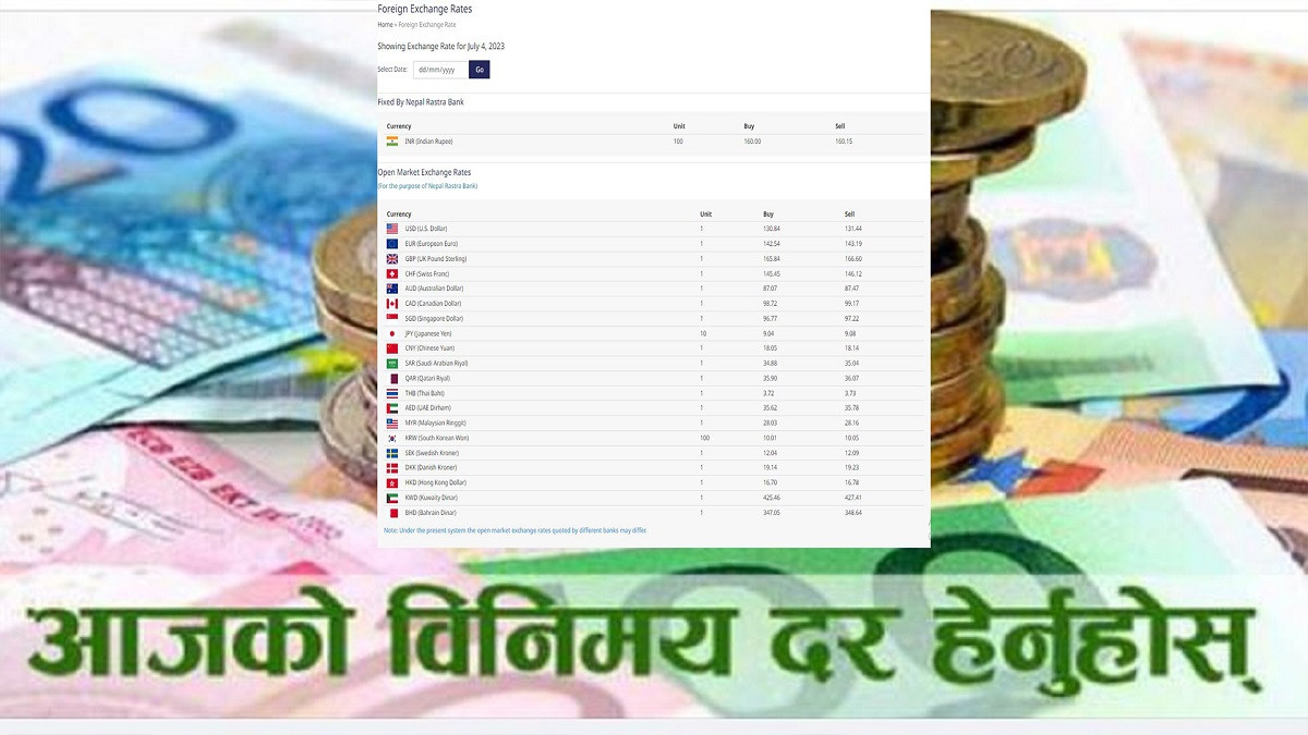 आजको विदेशी मुद्राको विनिमय दर, कुन देशको कति ?