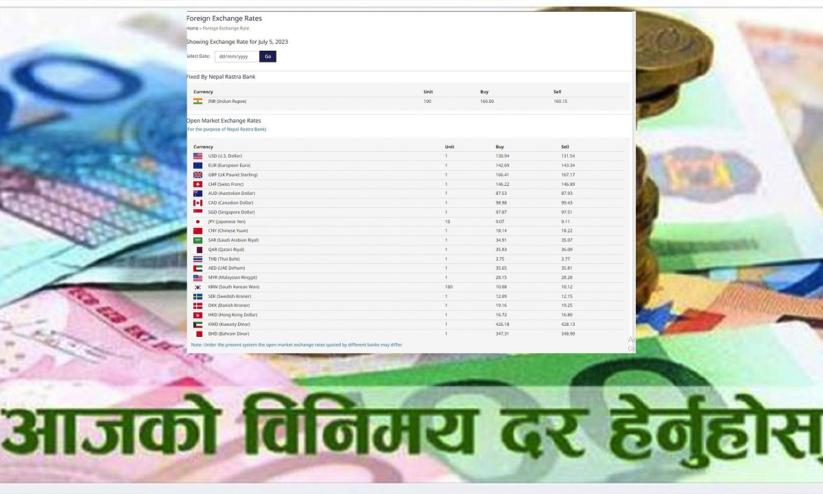 आजको विदेशी मुद्राको विनिमय दर
