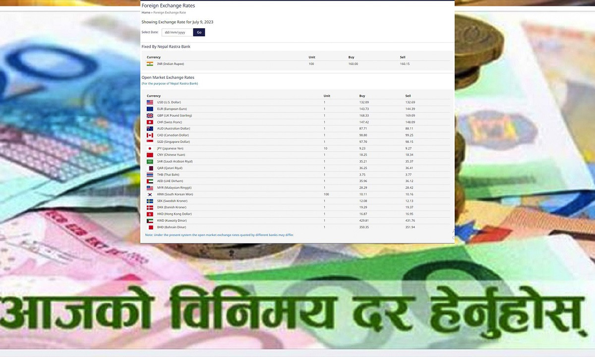 आजको विदेशी मुद्राको विनिमय दर : बढ्यो युरोको भाउ