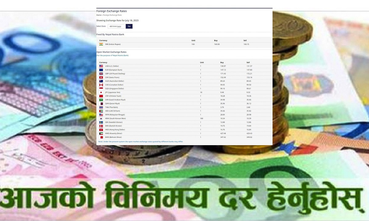 आजको विदेशी मुद्राको विनिमय दर, कुन देशको कति ?