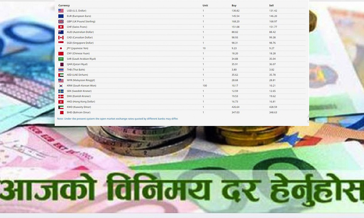 विदेशी मुद्राको विनिमय दर, कुन देशको कति ?