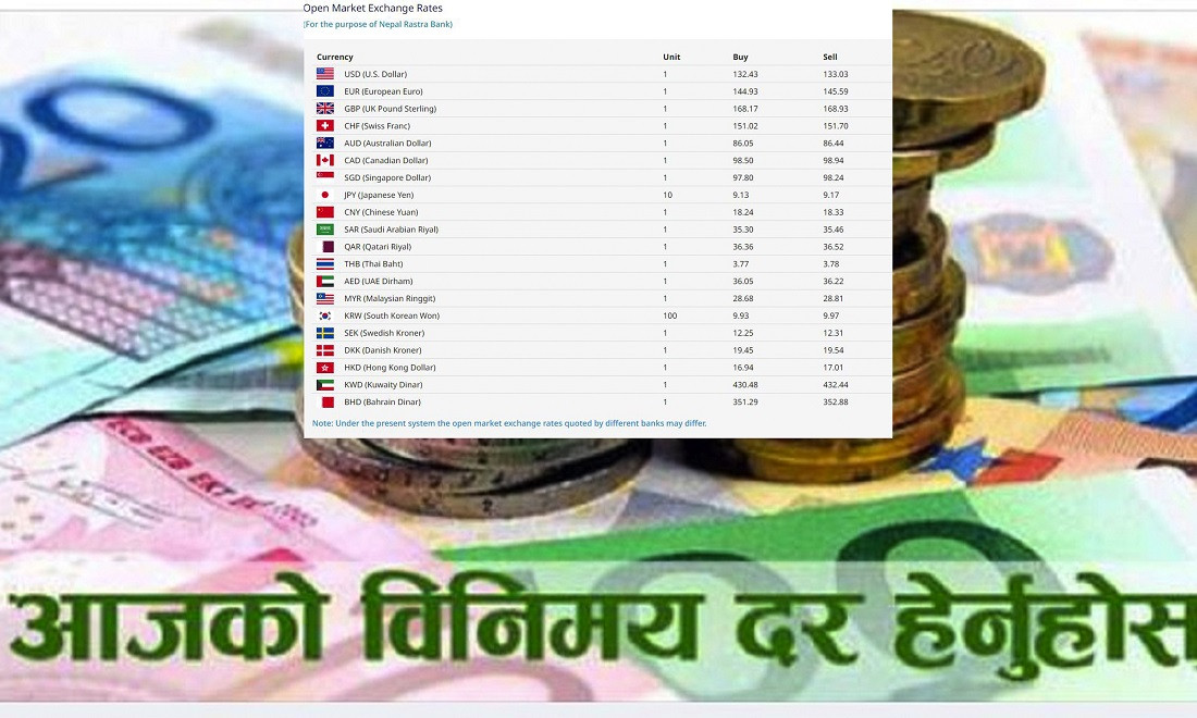 यस्तो छ, आजको विदेशी मुद्राको विनिमय दर