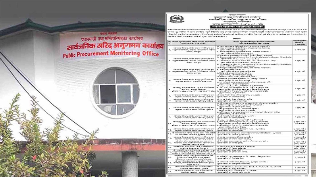 २९ निर्माण कम्पनीलाई कालोसूचीमा राखियो